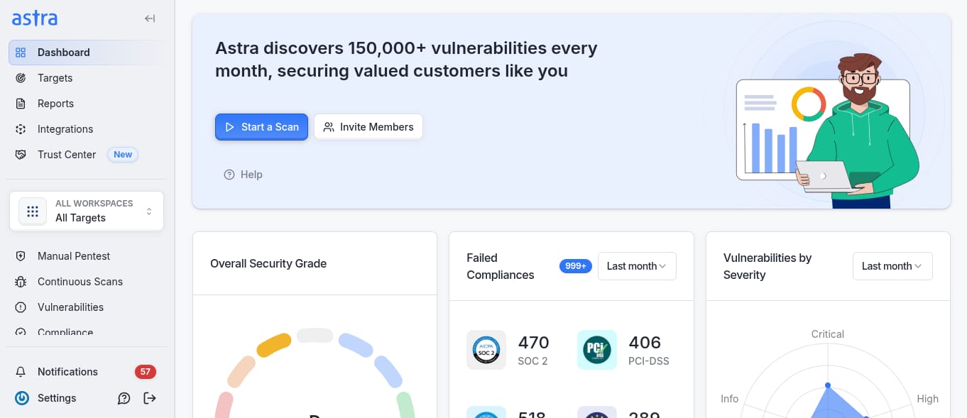 Astra - API security testing for Healthcare