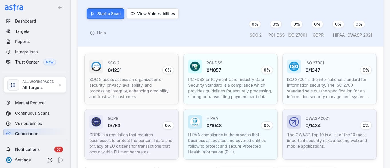 Api security testing for healthcare - HIPAA compliance