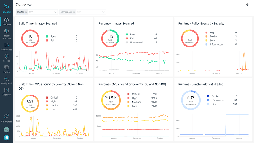 sysdig devsecops tools