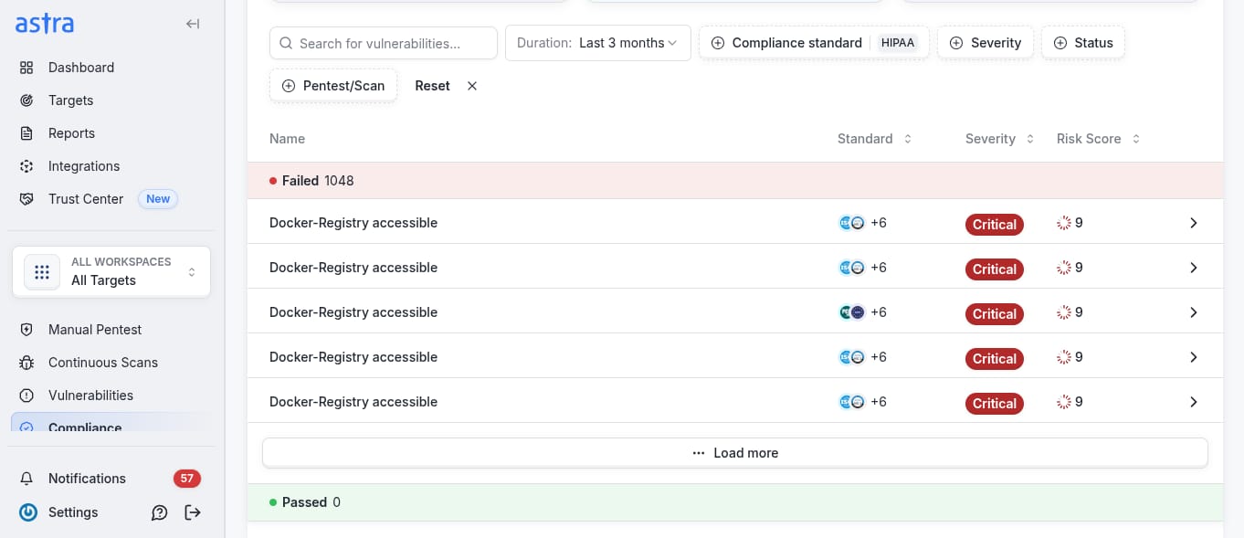 API security testing in healthcare - early detection