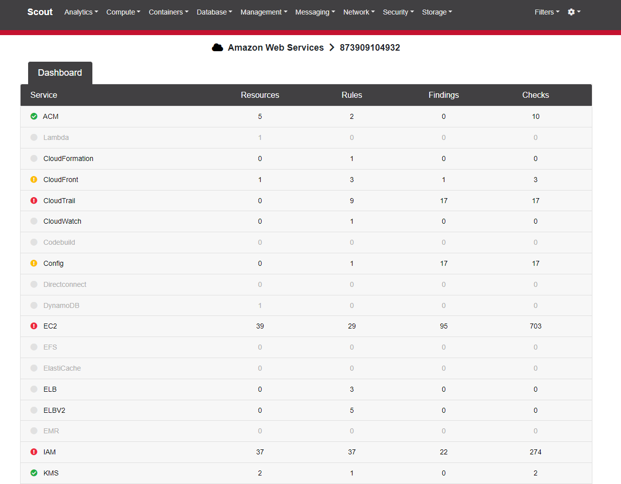 scoutsuite-dashboard