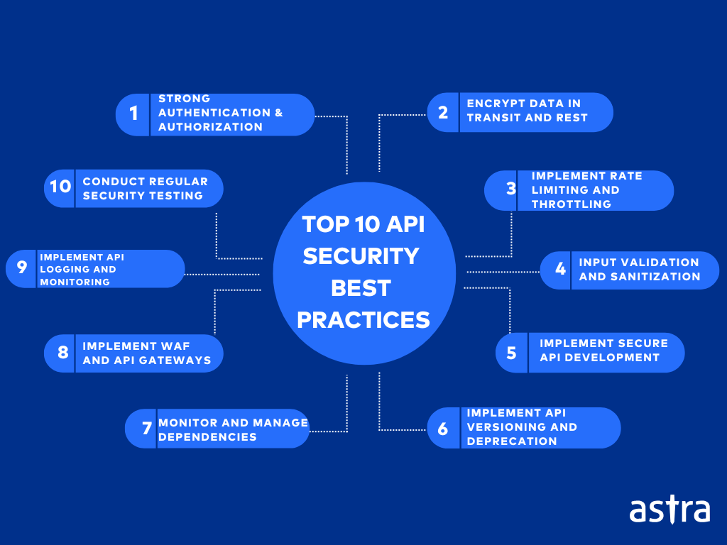 API Security Best Practices