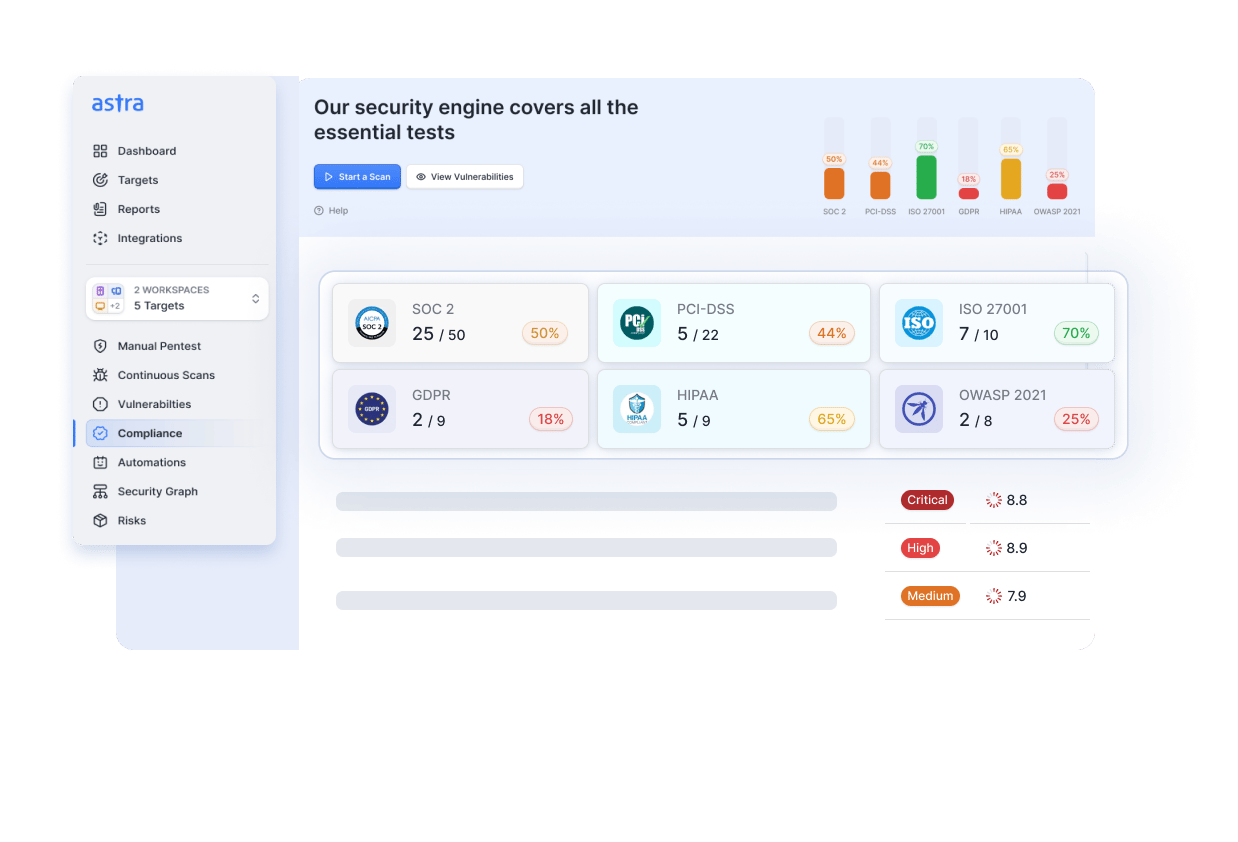 Astra pentest dashboard