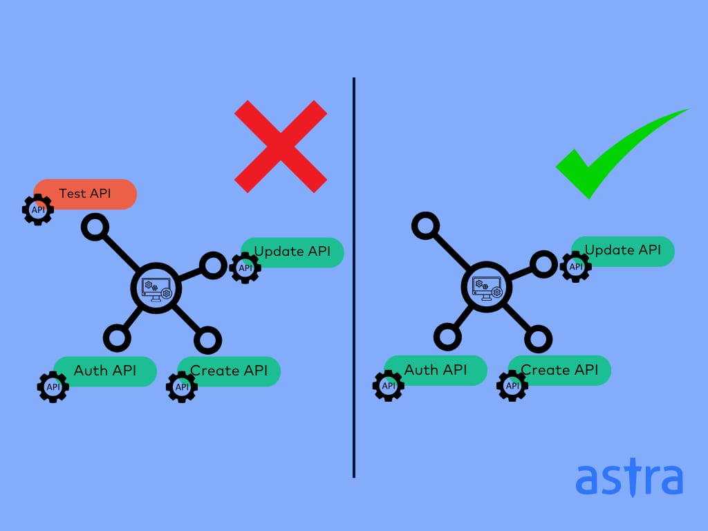 Shadow APIs