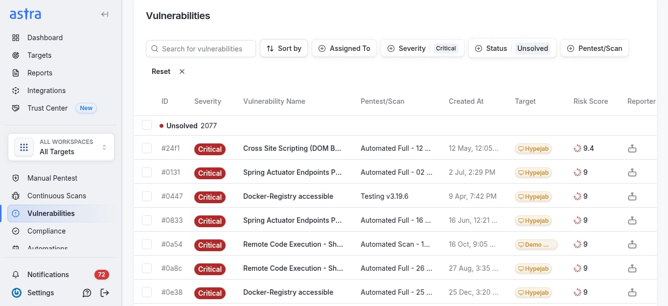 Analysis of Vulnerabilities