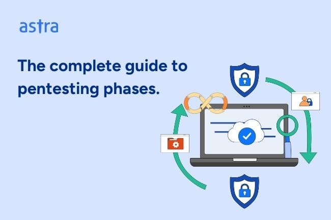 The complete guide to pentesting phases.
