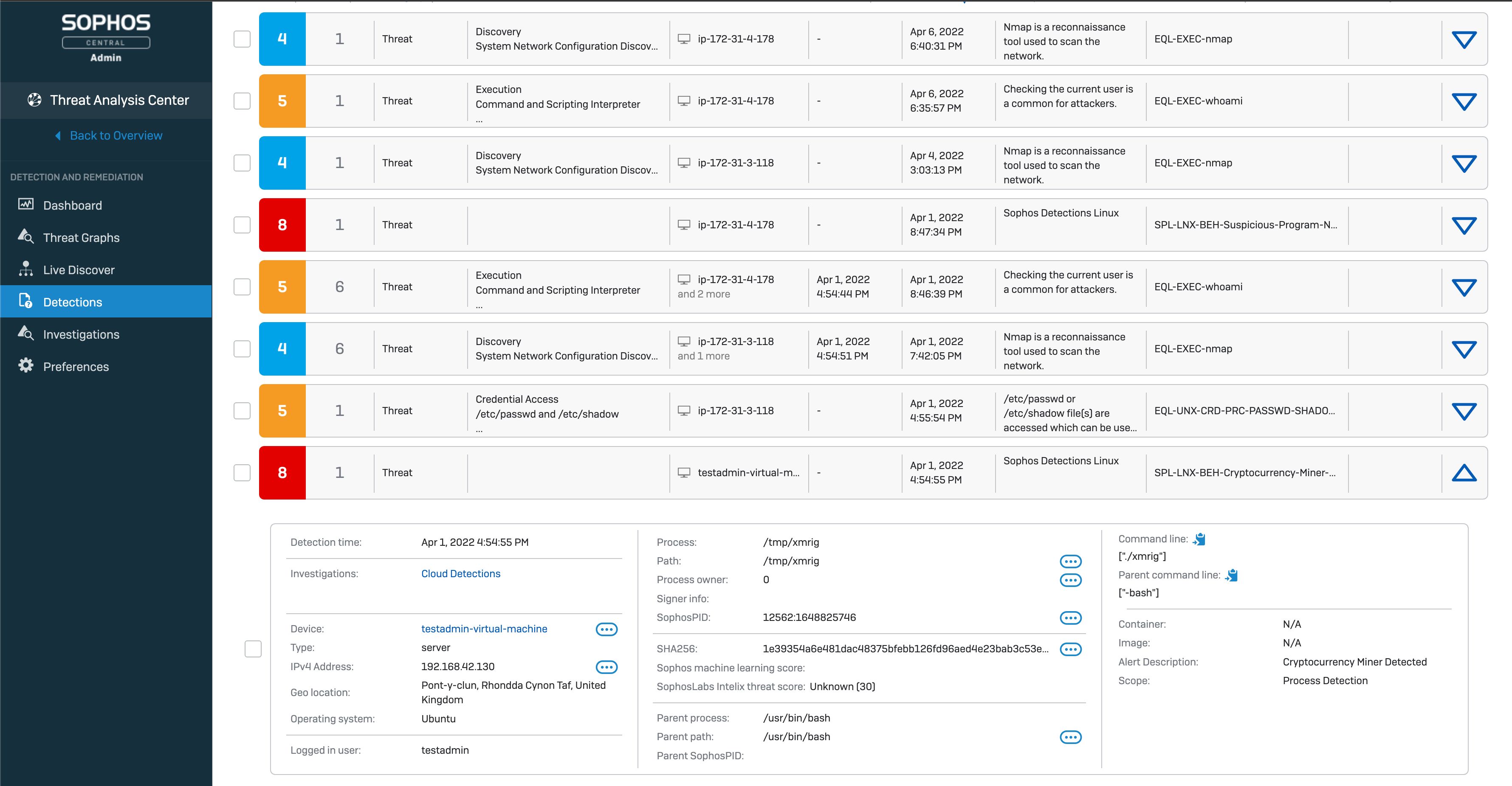 sohpos ndr network penetration testing companies