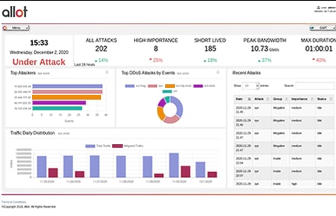 allot IOT security companies