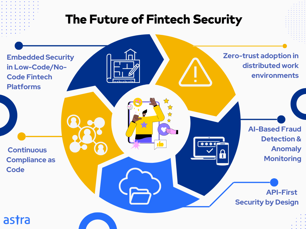 future of fintech security