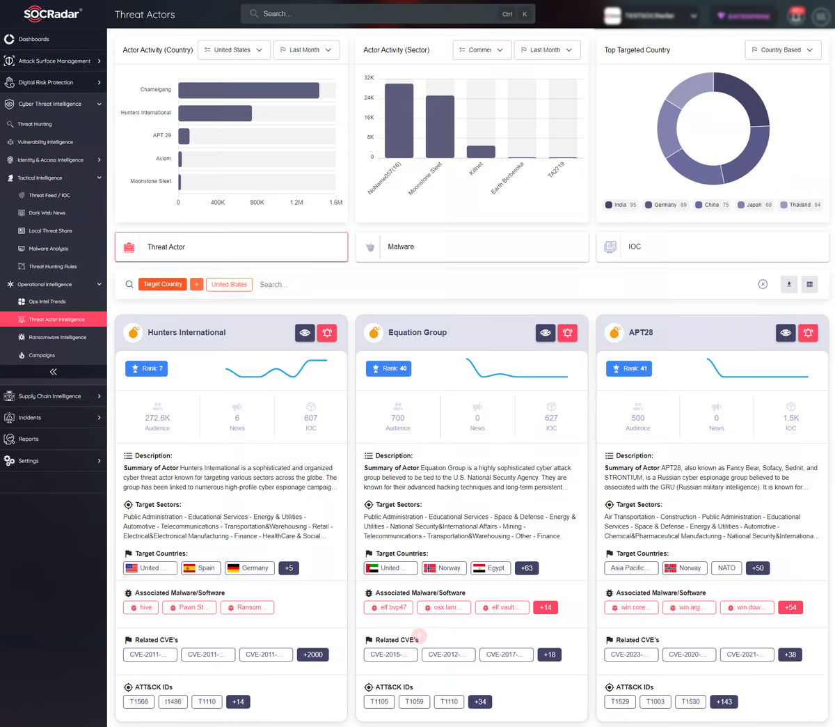 SOCradar Fintech cybersecurity companies