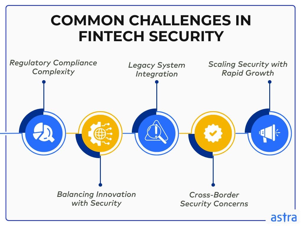 Common Challenges in FinTech Security