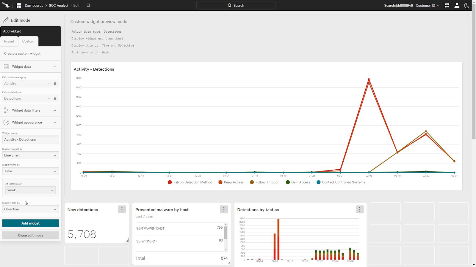 crowdstrike falcon dashboard