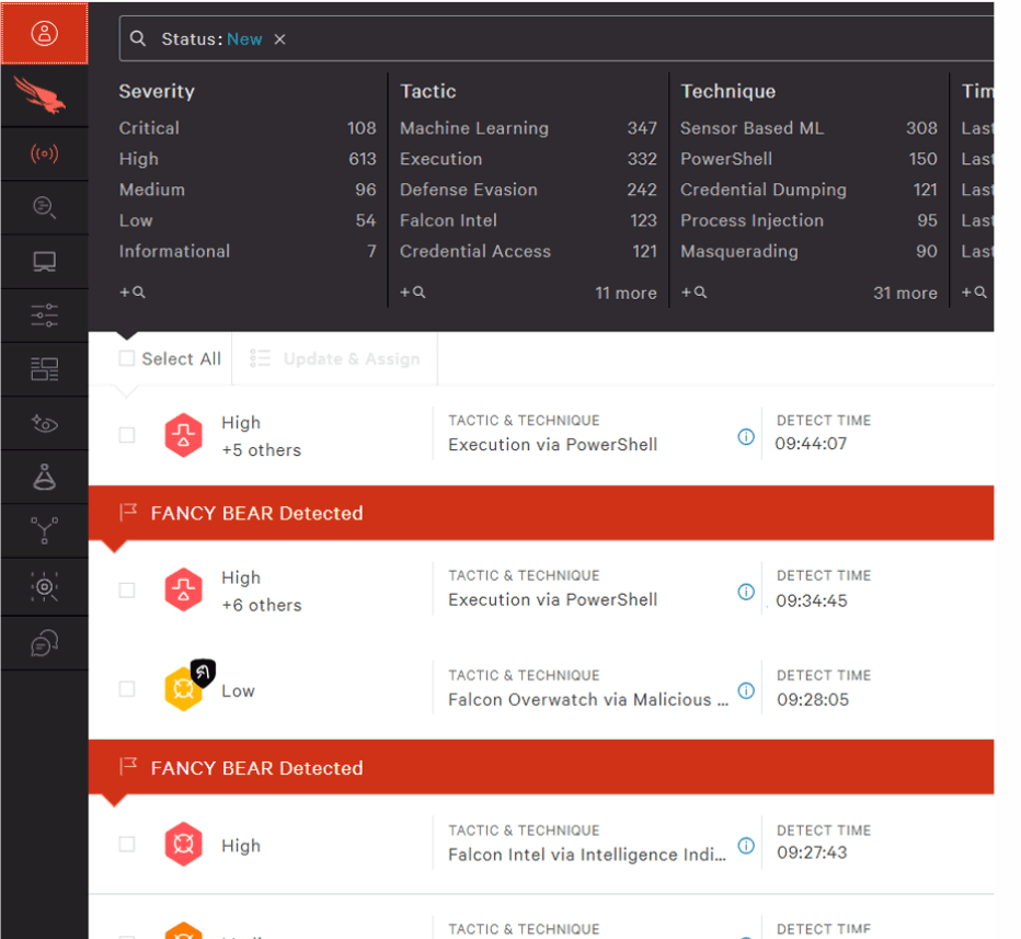 CrowdStrike Fintech cybersecurity companies