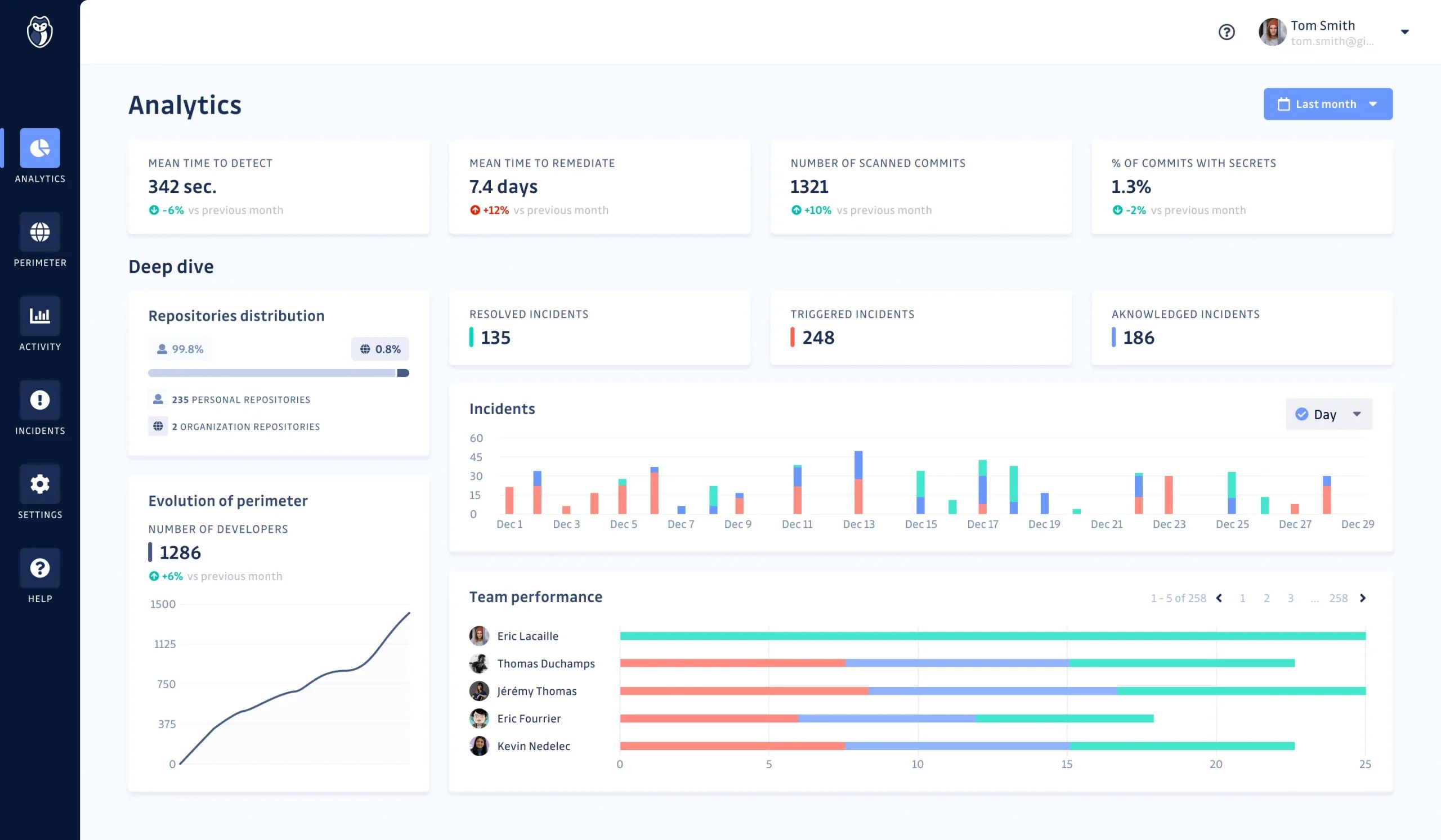 gitguardian dashboard