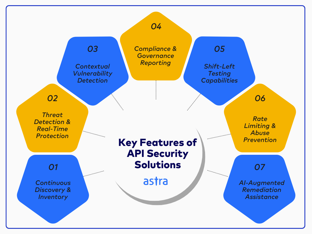 key features of api security solutions