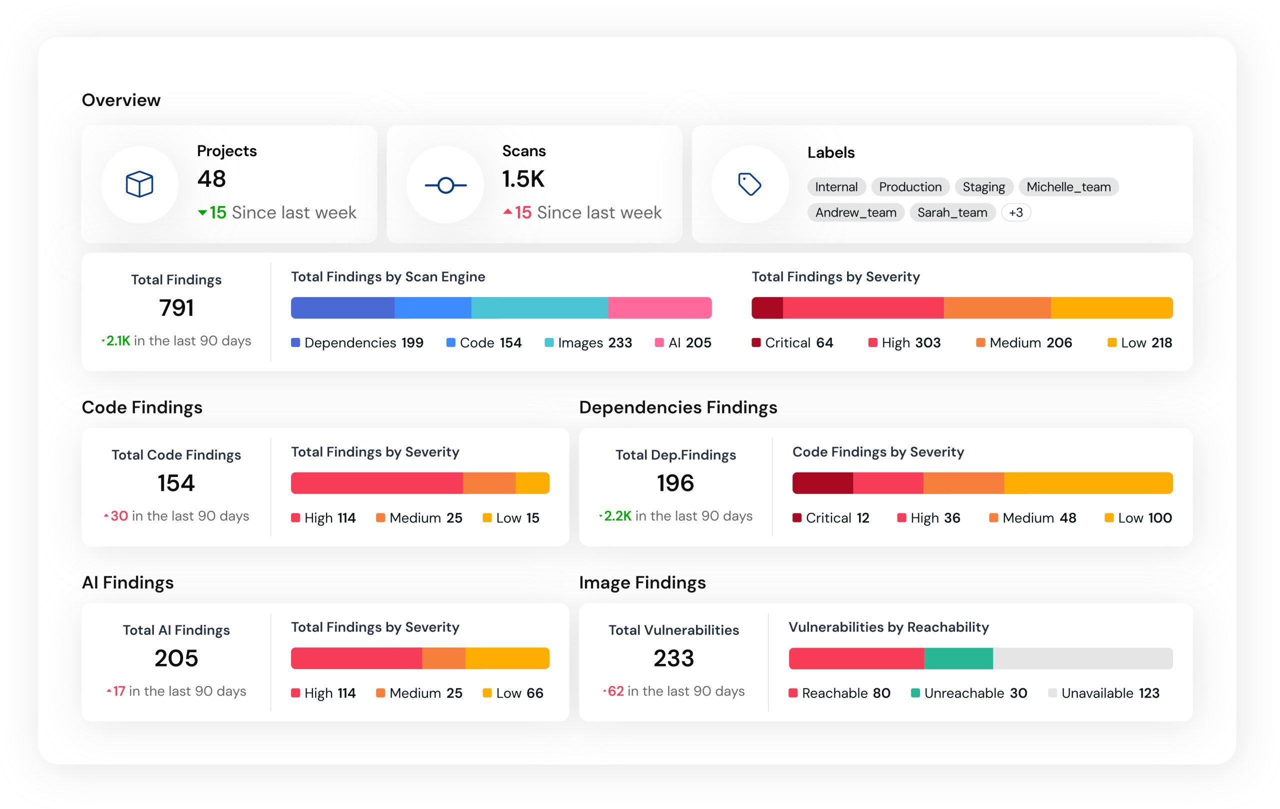 mend.io application security tool