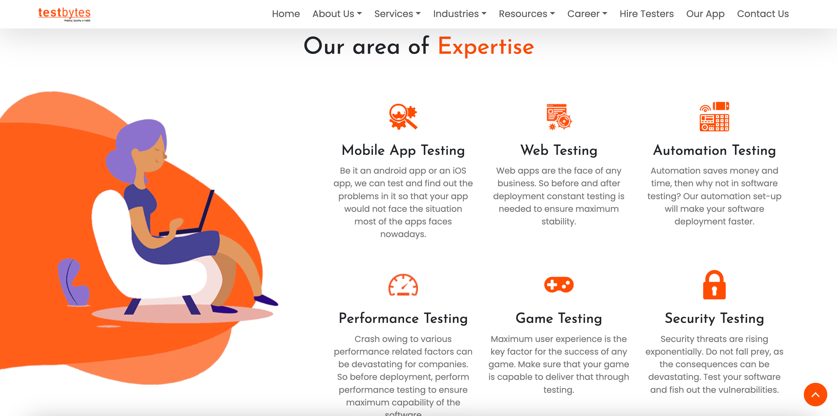 testbytes