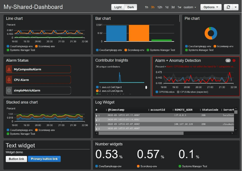 AWS - PCI DSS Service Provider in Cloud