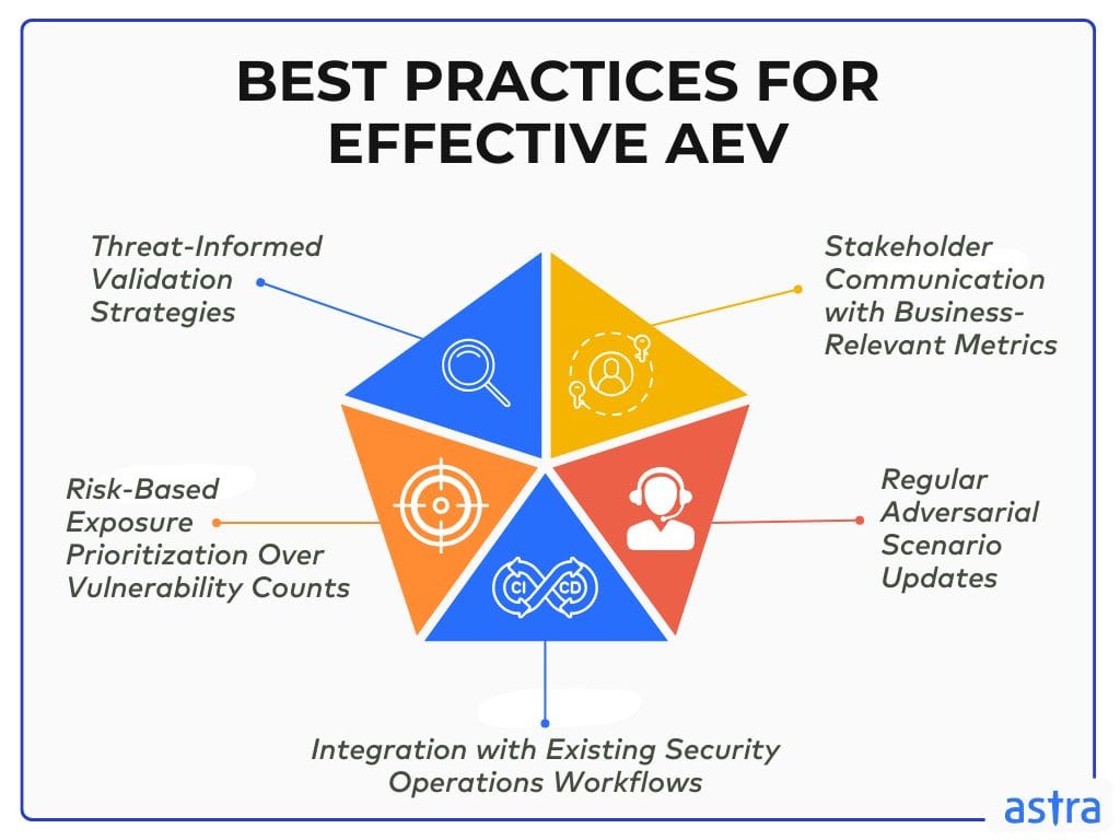 Best Practices for Effective AEV Implementation