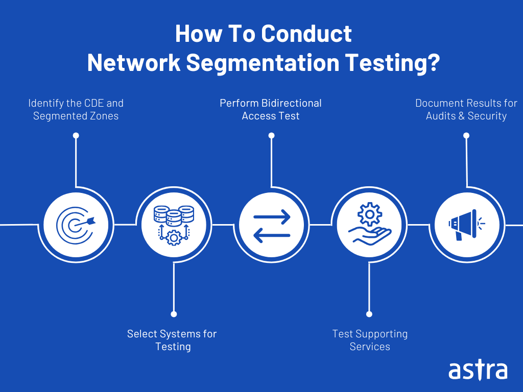Conduct Network Segmentation Testing