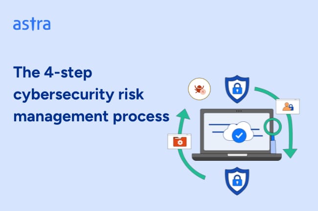 Security executive going through 4-step cyber risk management process and saving money/reputation.