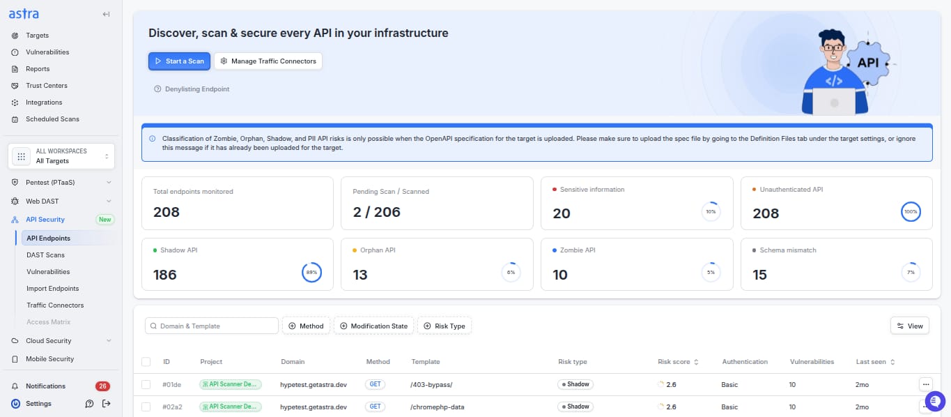 Astra API Security Platform Astra API Security Platform