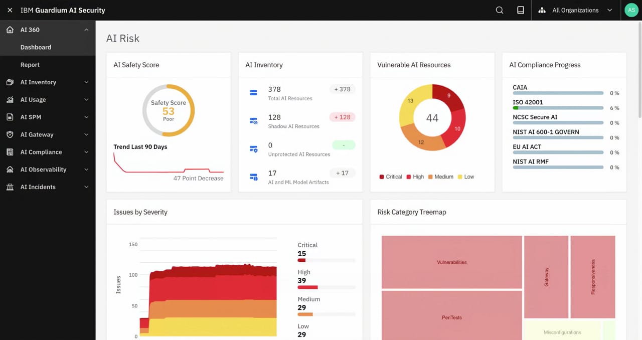 IBM dashboard