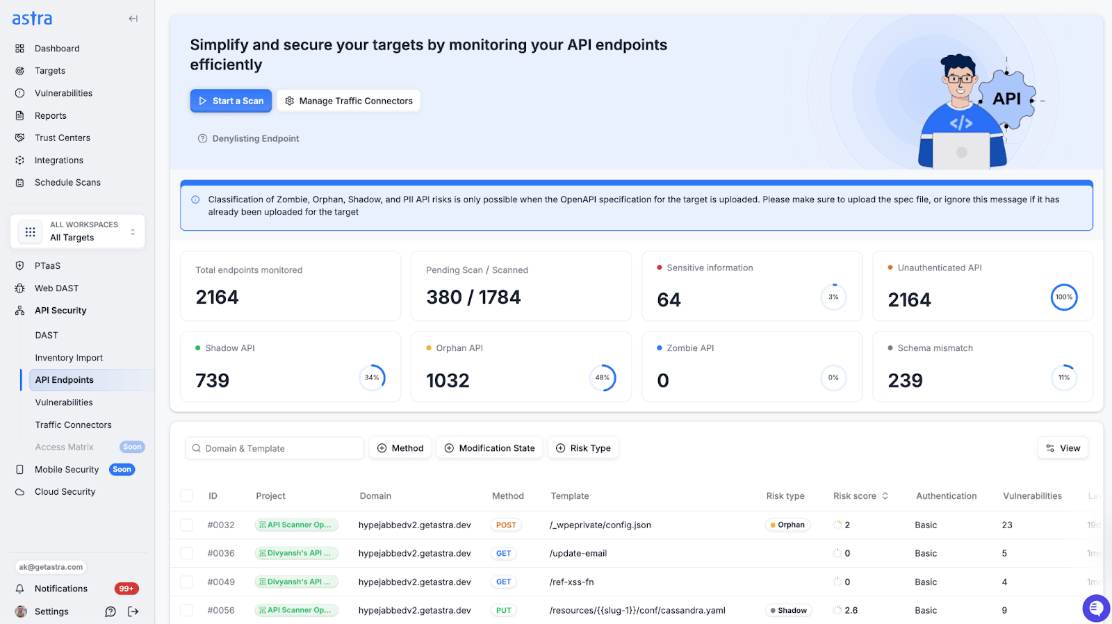 Astra API Security Platform - risk prioritization