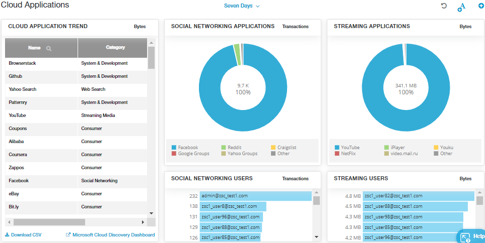 Zscaler cloud security dashboard