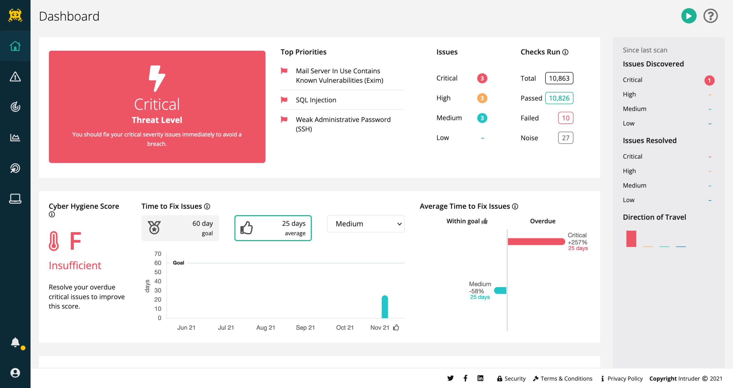 intruder dashboard