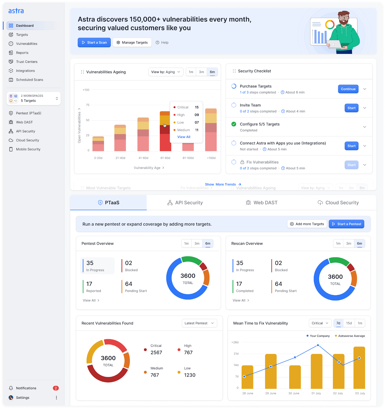 Astra Security's comprehensive VAPT platform's dashboard