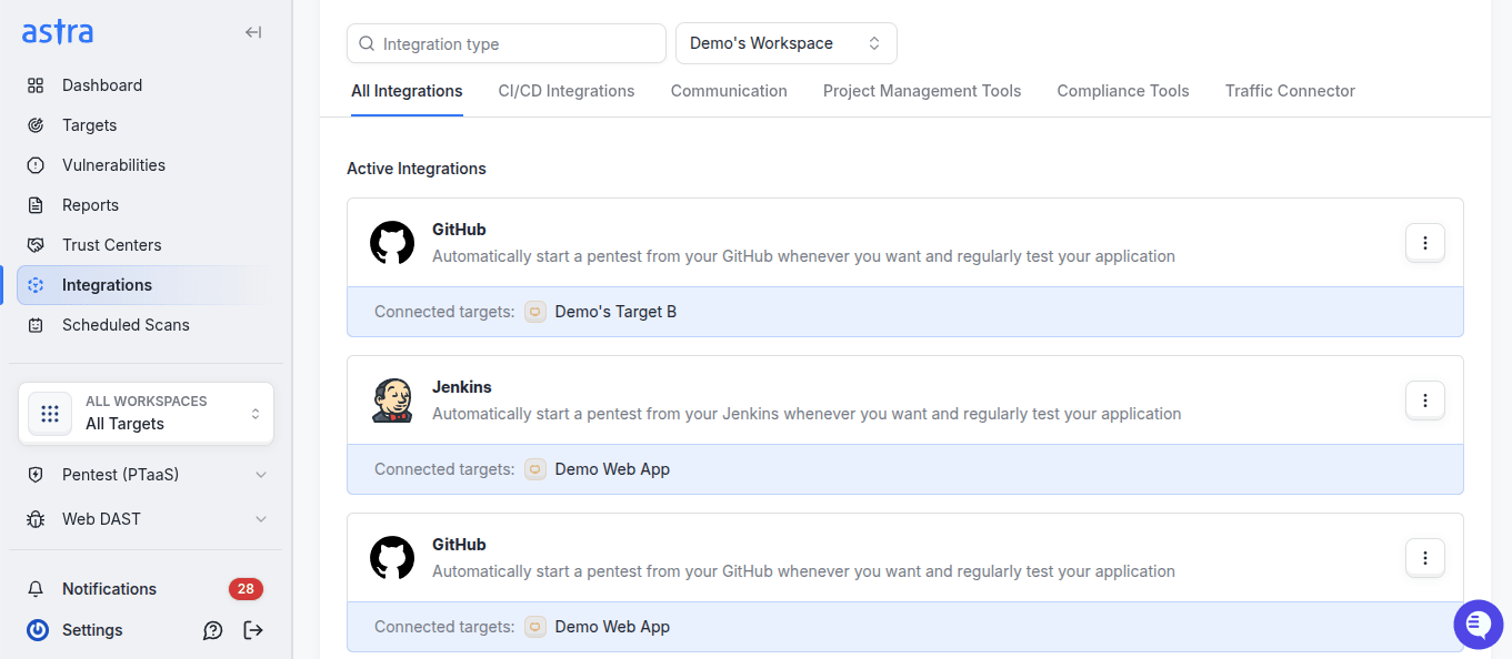Integrations for DevSecOps Velocity in Astra