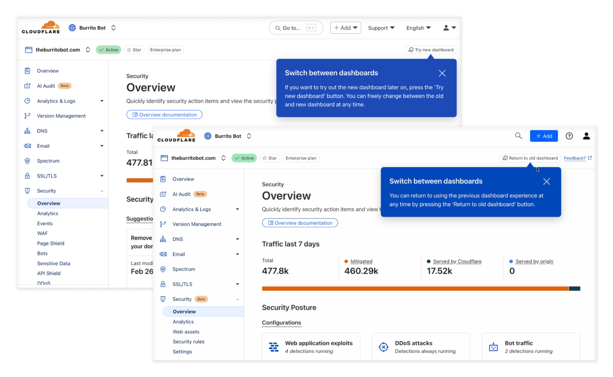Cloudflare's comprehensive security dashboard