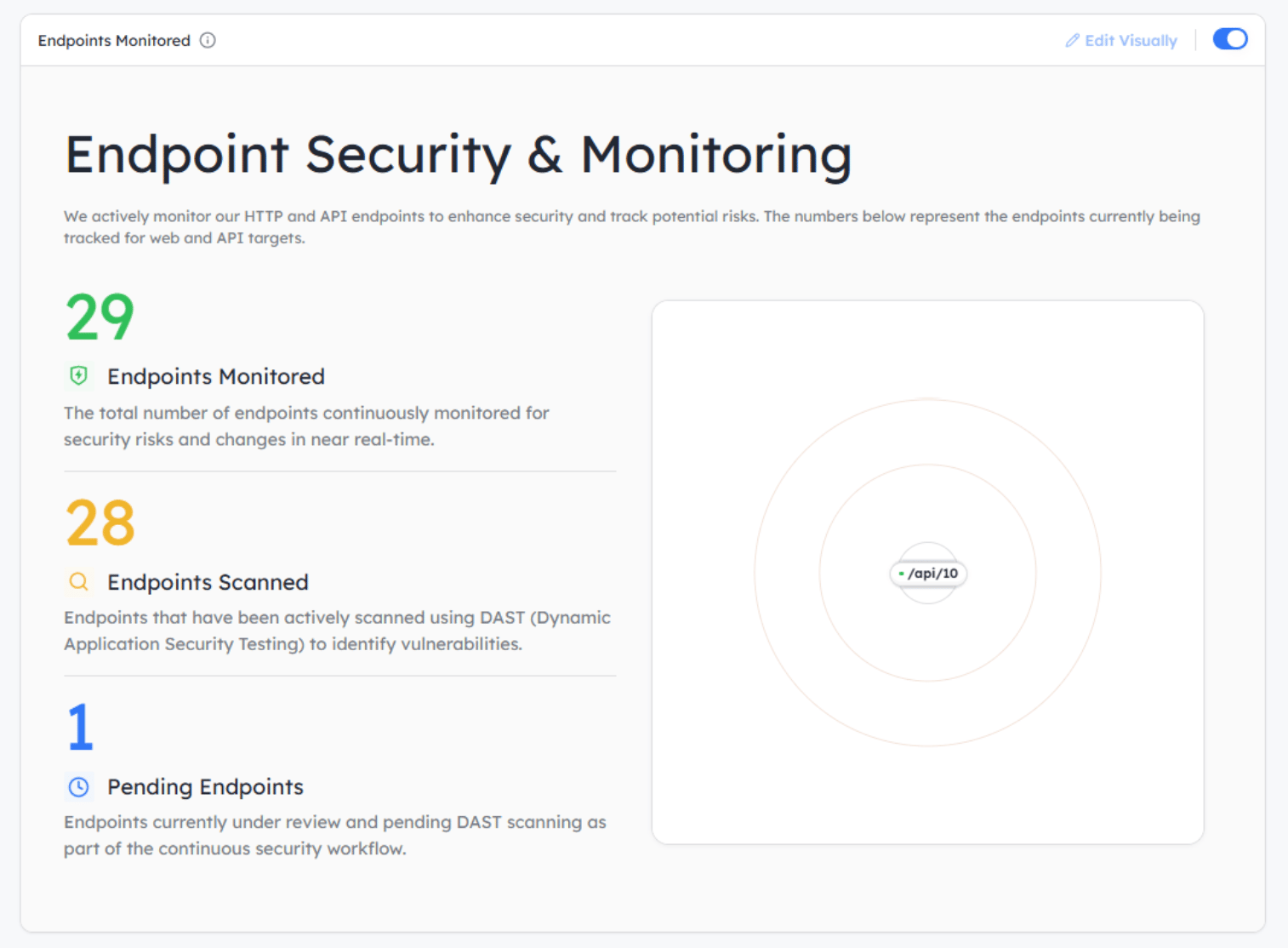 Astra Trust Center Platform - endpoint security