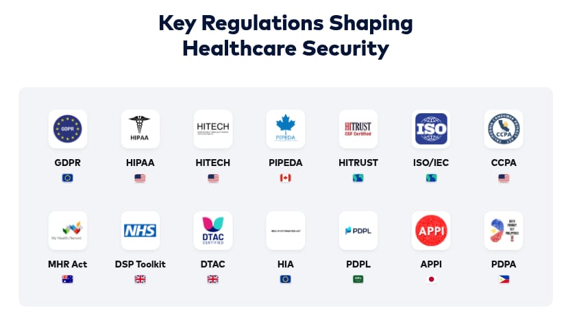 Key compliances in healthcare