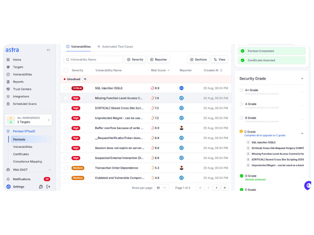 Astra Security's dashboard with vulnerabilities lined according to severity via an AI+human expert-led approach.