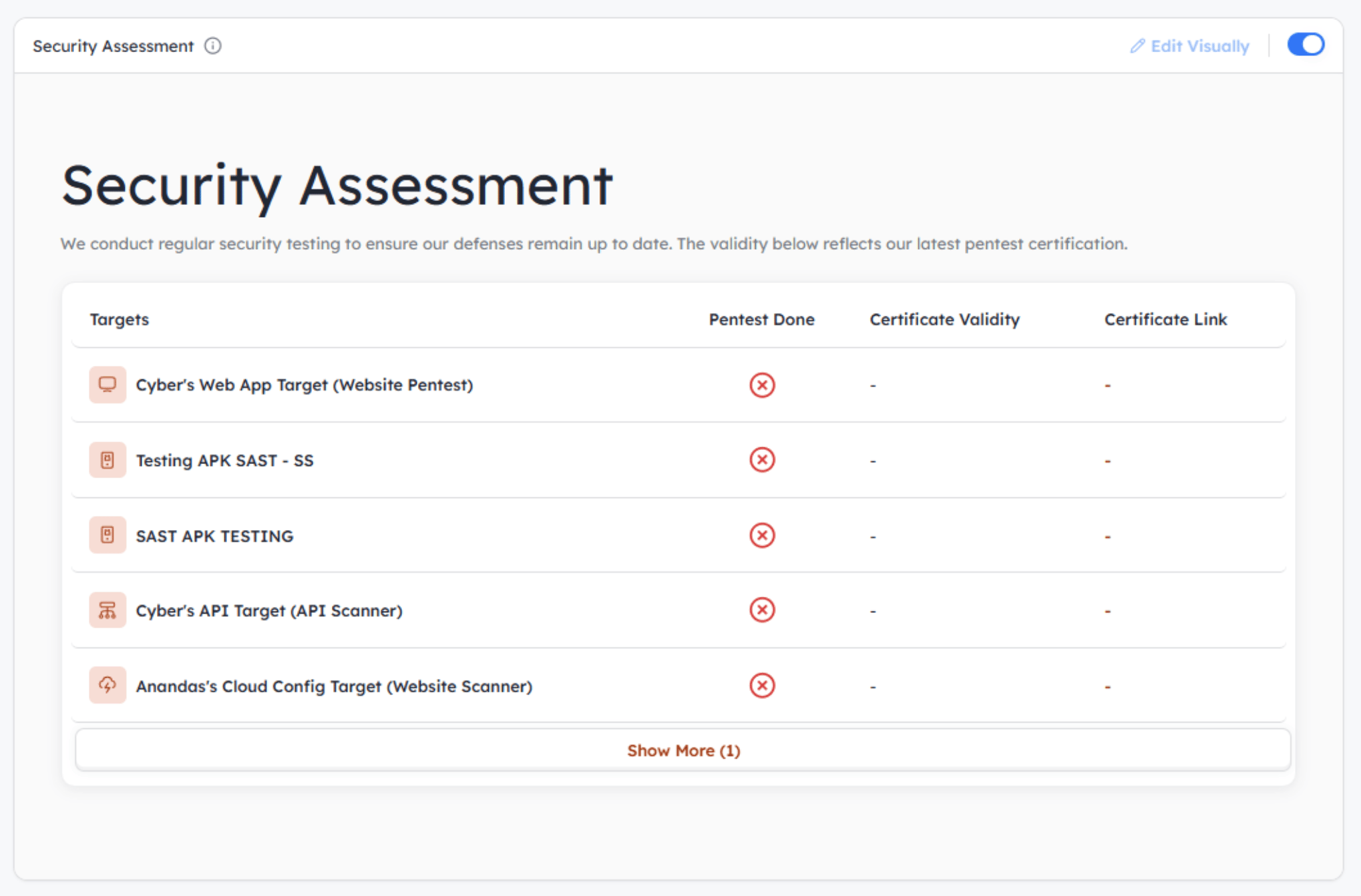 Astra Trust Center Platform - security assessment