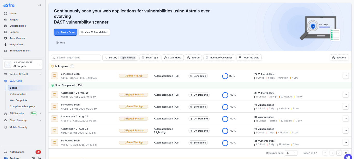 DAST scanner Astra for RBI compliance
