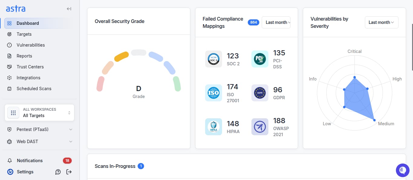 Compliance framework mapped risk and scoring