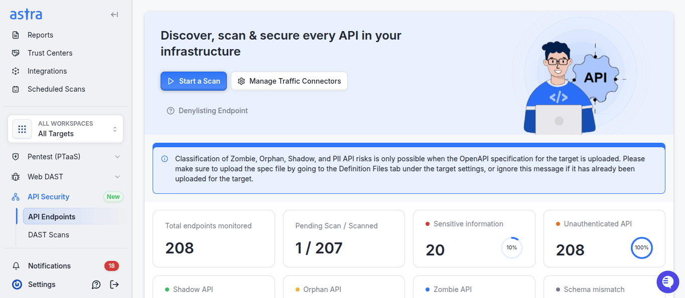 Astra API PLatform to help you with the RBI Pentesting certification 