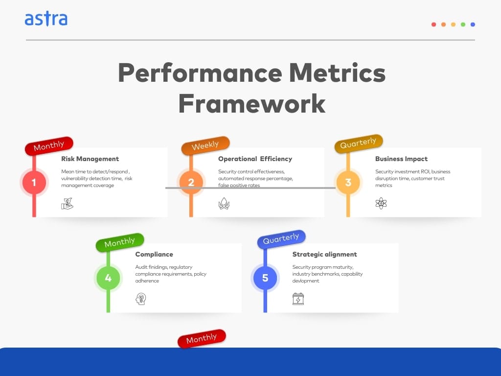 Performance Metrics Framework - how to get IRDAI certification