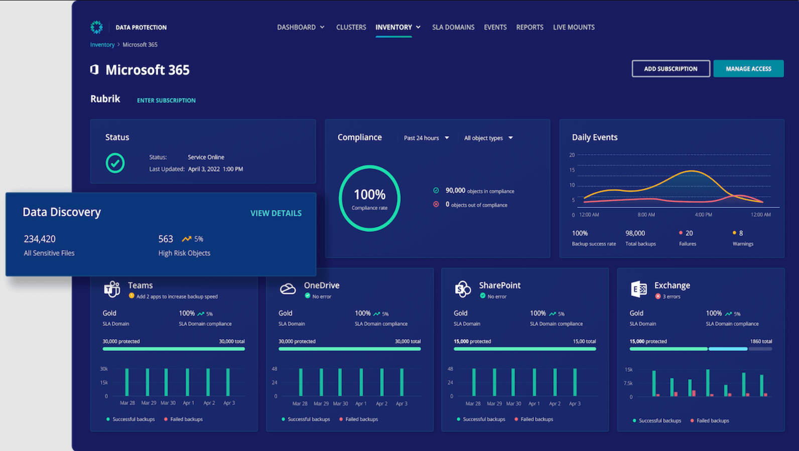 Rubrik's cloud security dashboard