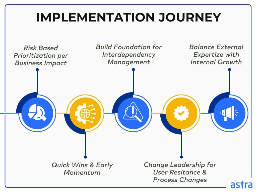 IRDAI Certification - Implementation Journey