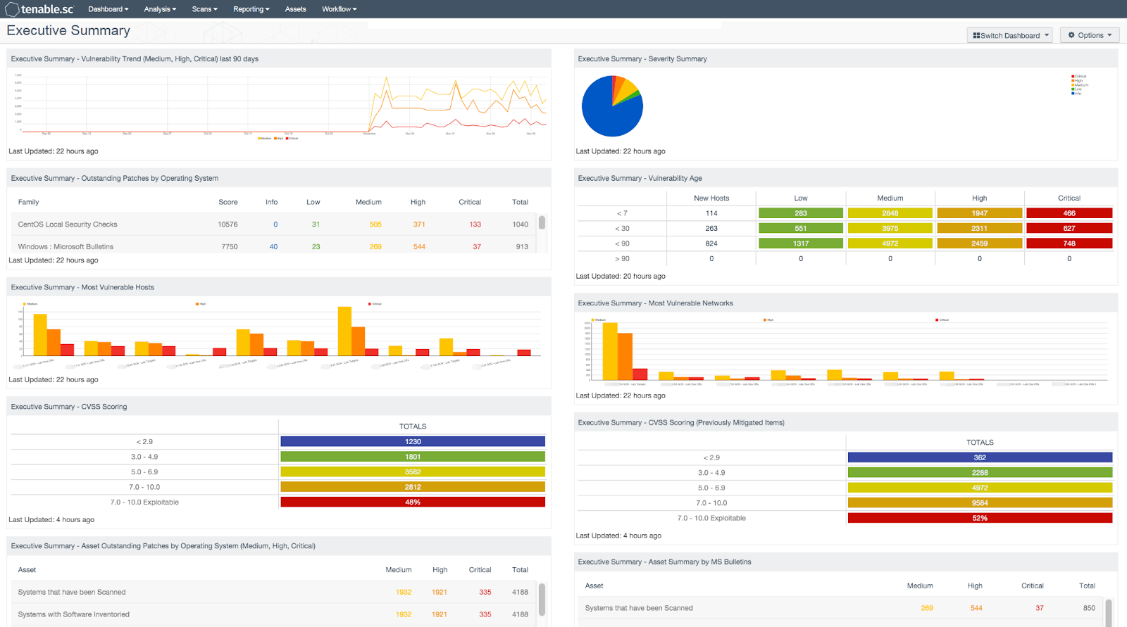 tenable hipaa certified penetration testing