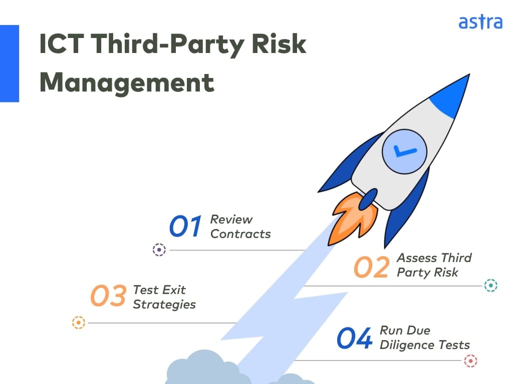 ICT third party risk management under DORA compliance testing checklist