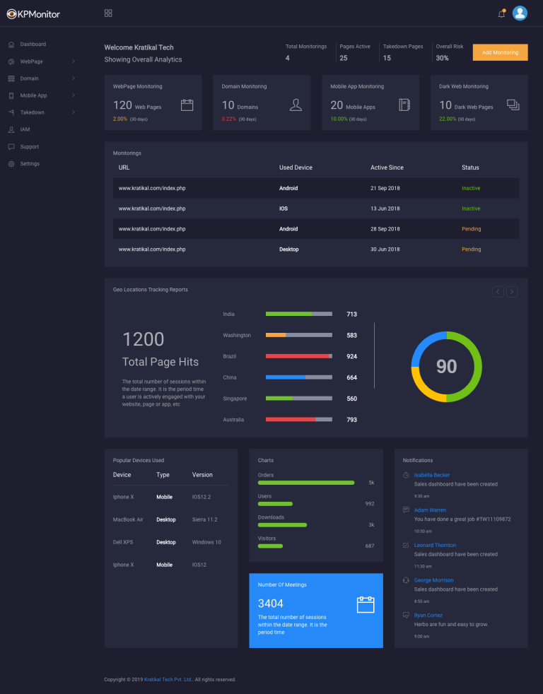 kratikal abdm penetration testing company