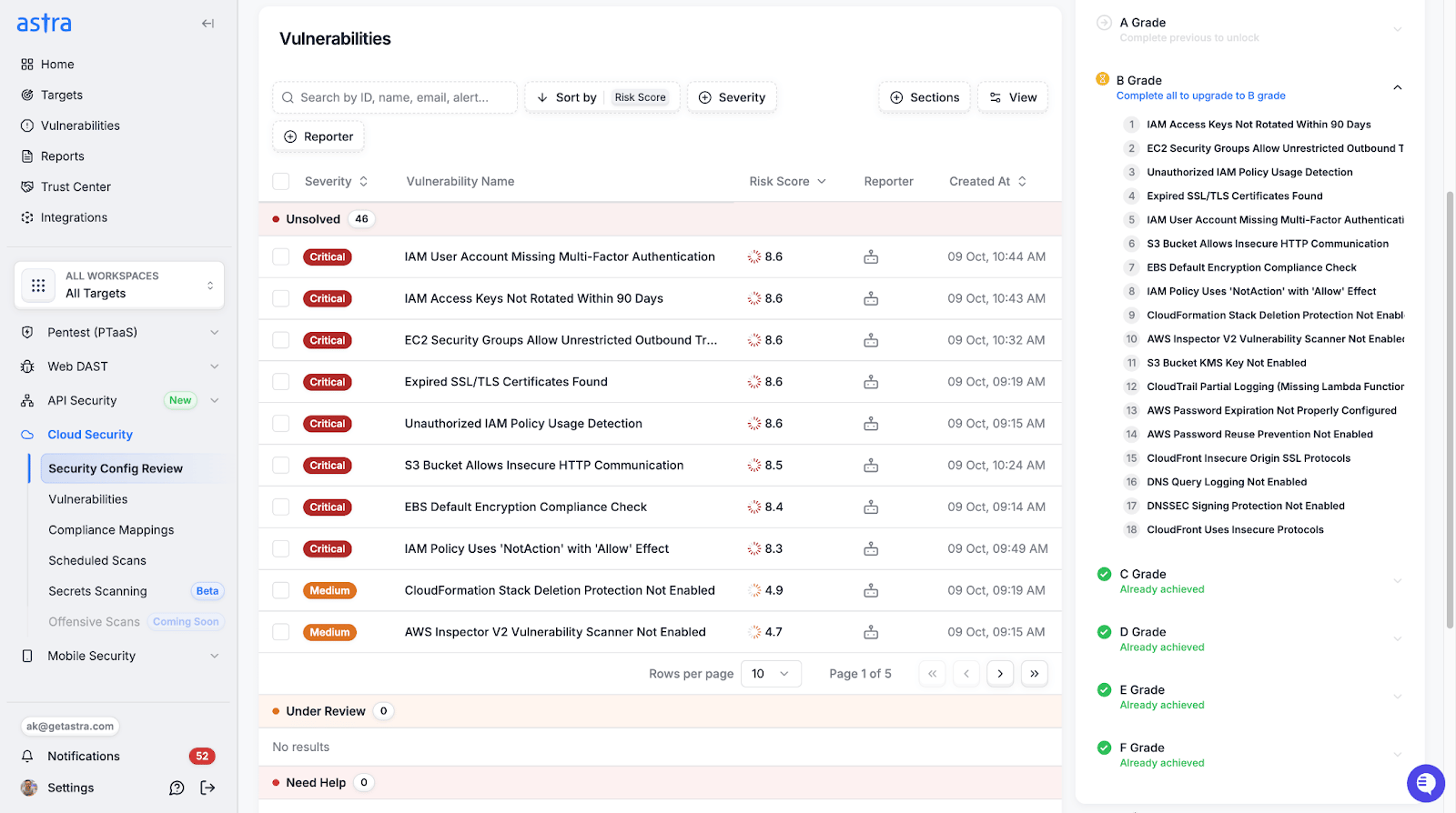 Astra Vulnerability Prioritization- vulnerabilities overview