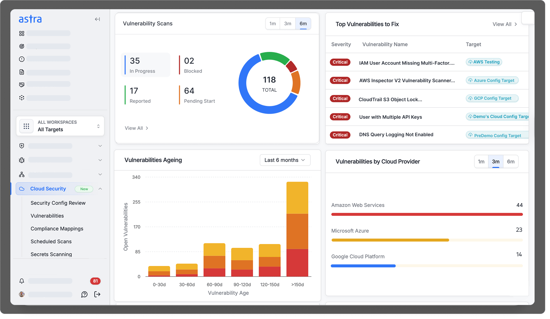 Cloud Security Tool - Astra Security