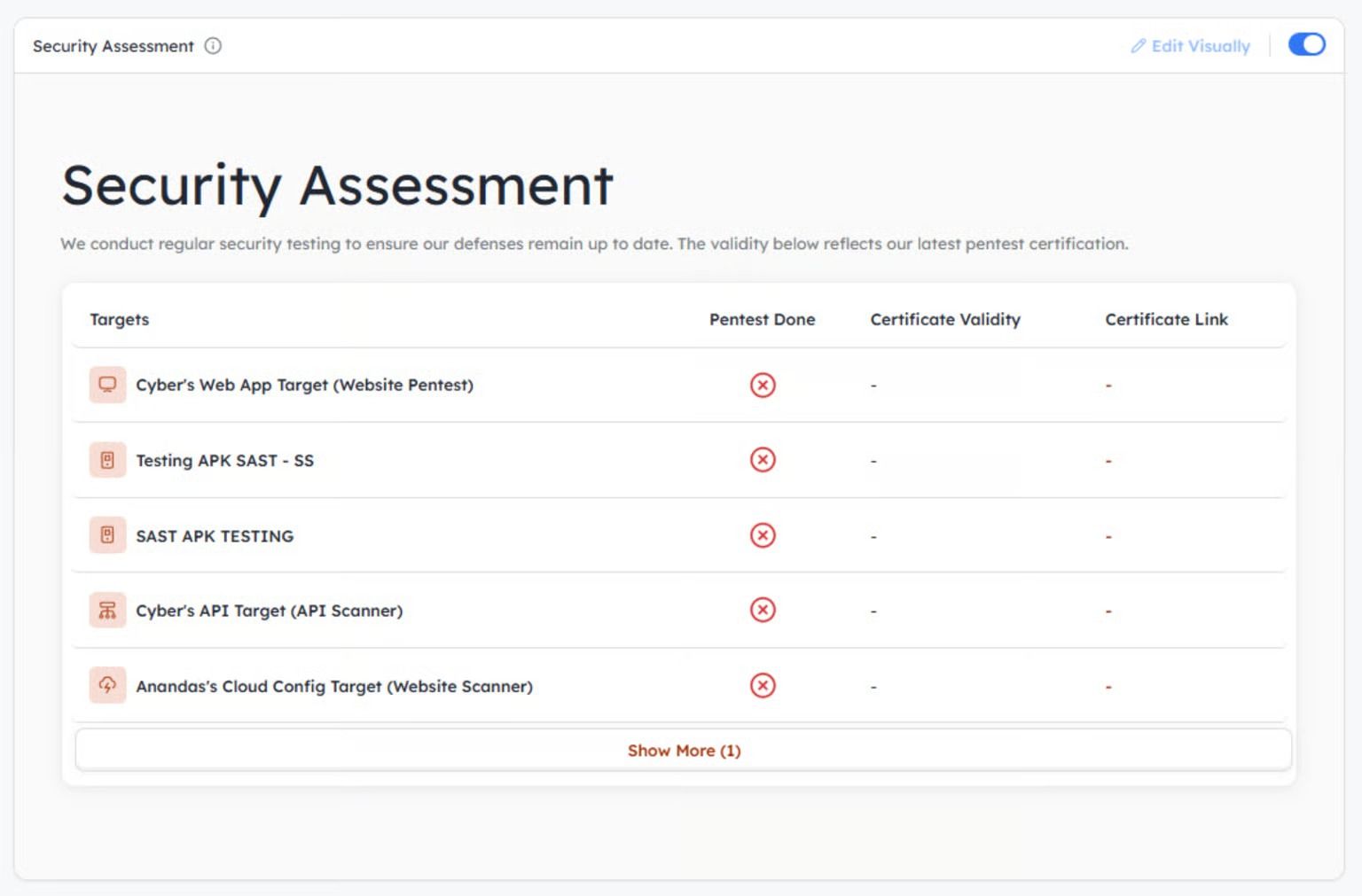 Security assessments for healthtech and fintech trust center for compliance
