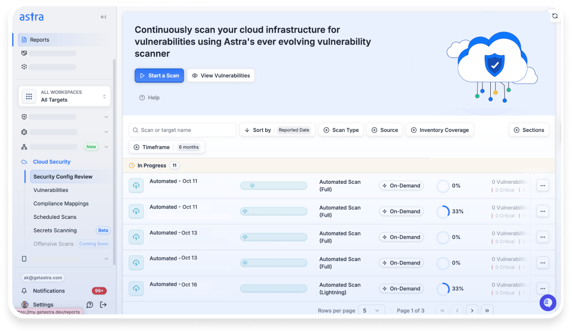 Astra Cloud Vulnerability Scanner - overview
